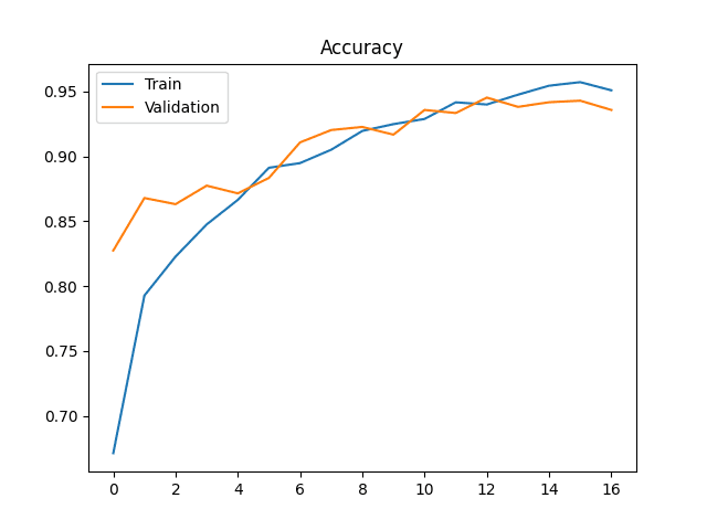 Model 1 Accuracy
